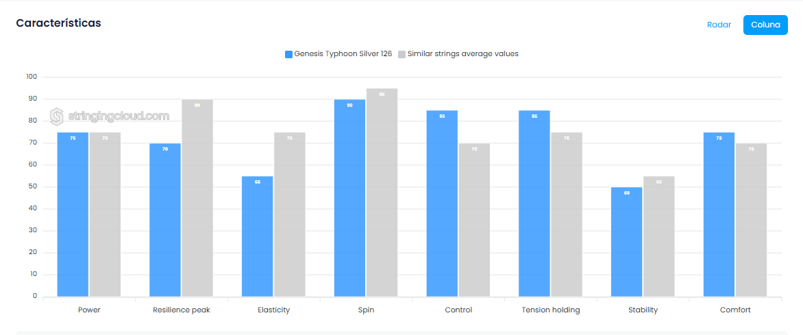 Set Typhoon - Genesis Tênis Brasil