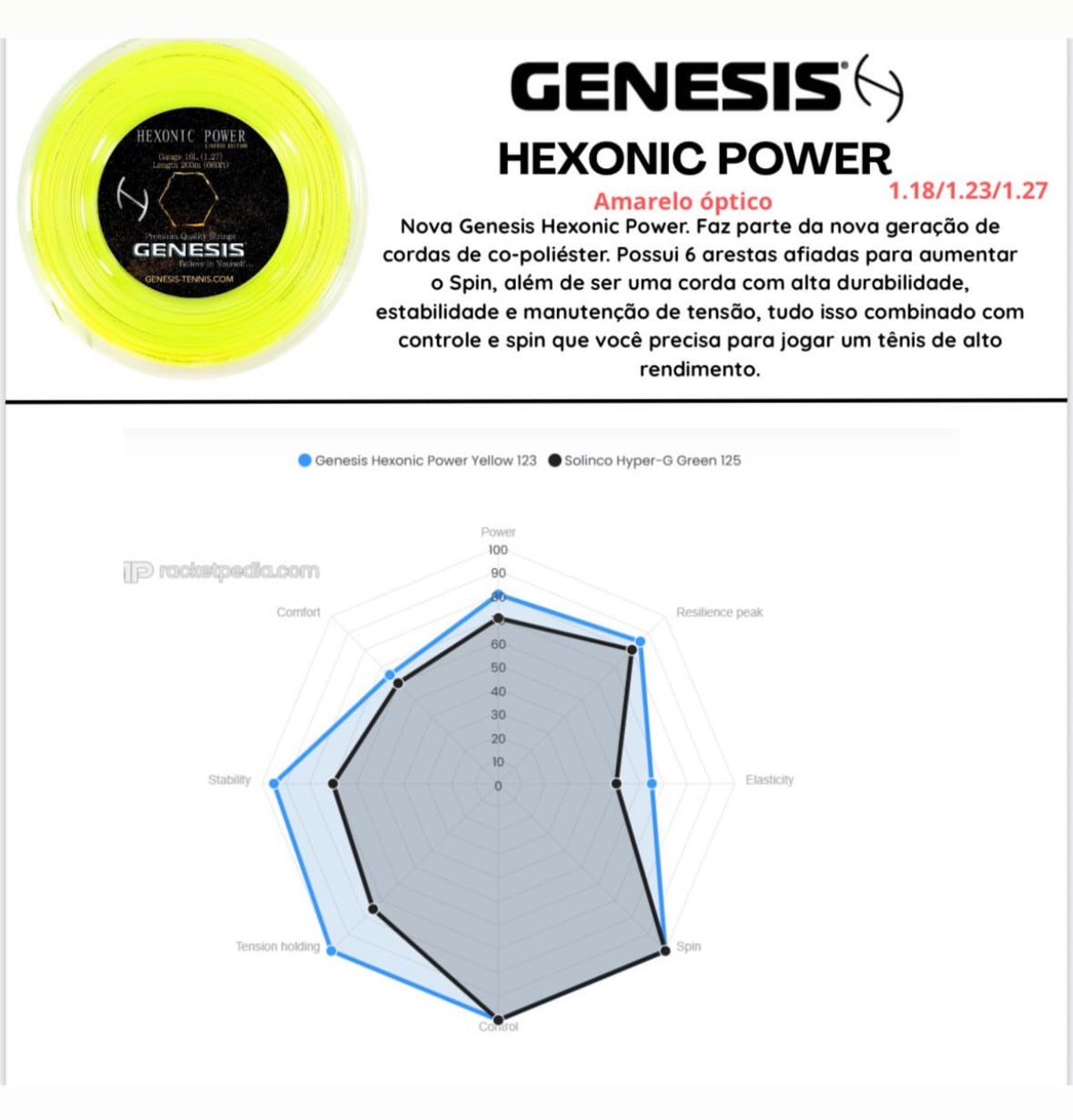 Material enviado pela Genesis: gráfico Racketpedia comparando Hexonic Power Yellow 123 e Solinco Hyper-G Green 125