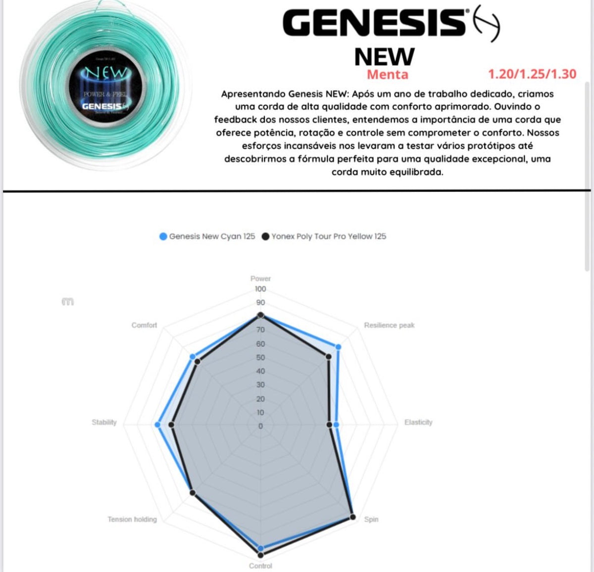Gráfico original: Genesis NEW Cyan 125 vs Yonex Poly Tour Pro Yellow 125