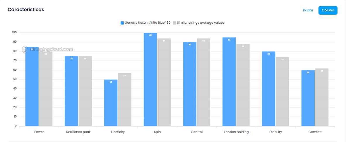 Set Hexa Infinite Azul - Genesis Tênis Brasil
