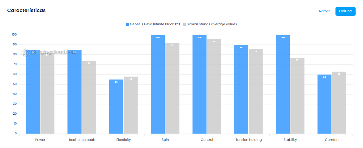 Hexa Infinite Preto - Genesis Tênis Brasil