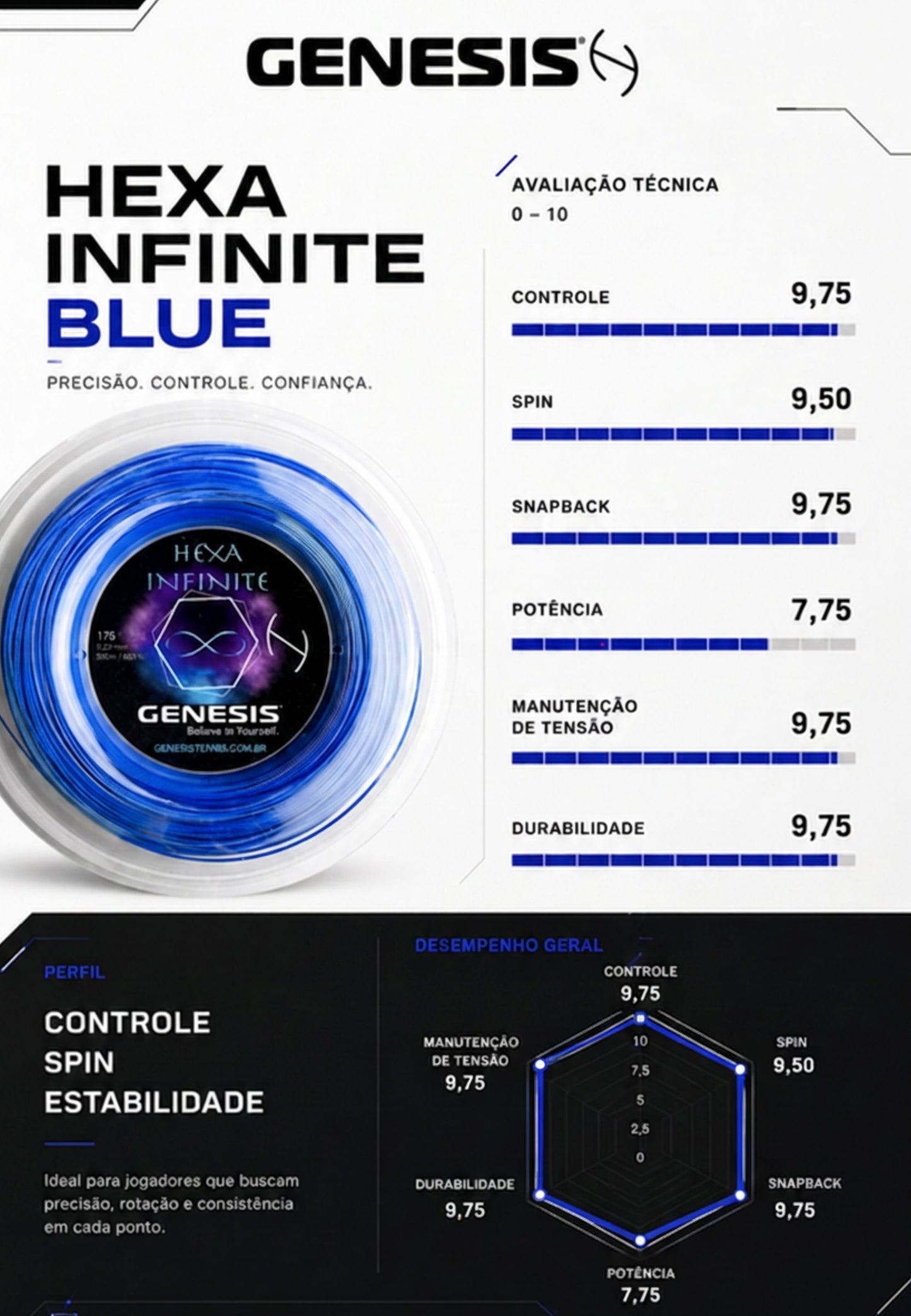 Genesis Hexa Infinite Azul - Set 12m