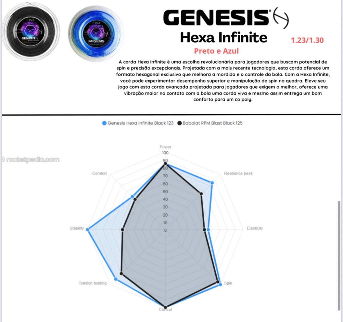 Racketpedia: Genesis Hexa Infinite Black 123 vs Babolat RPM Blast Black 125