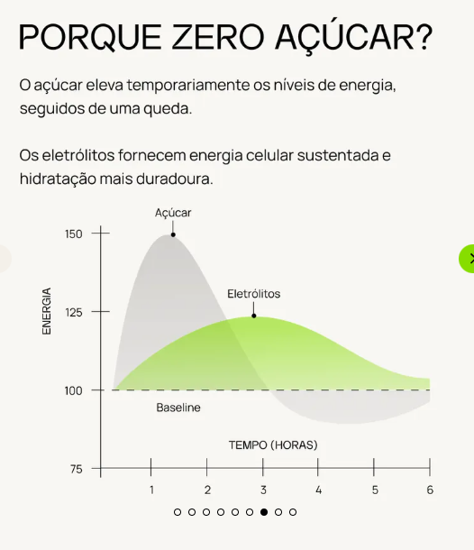 Kit Degustação LIQUIDZ — Hidratação Zero Açúcar (Sortido)